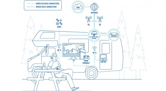 Conectividad 5G en el transporte